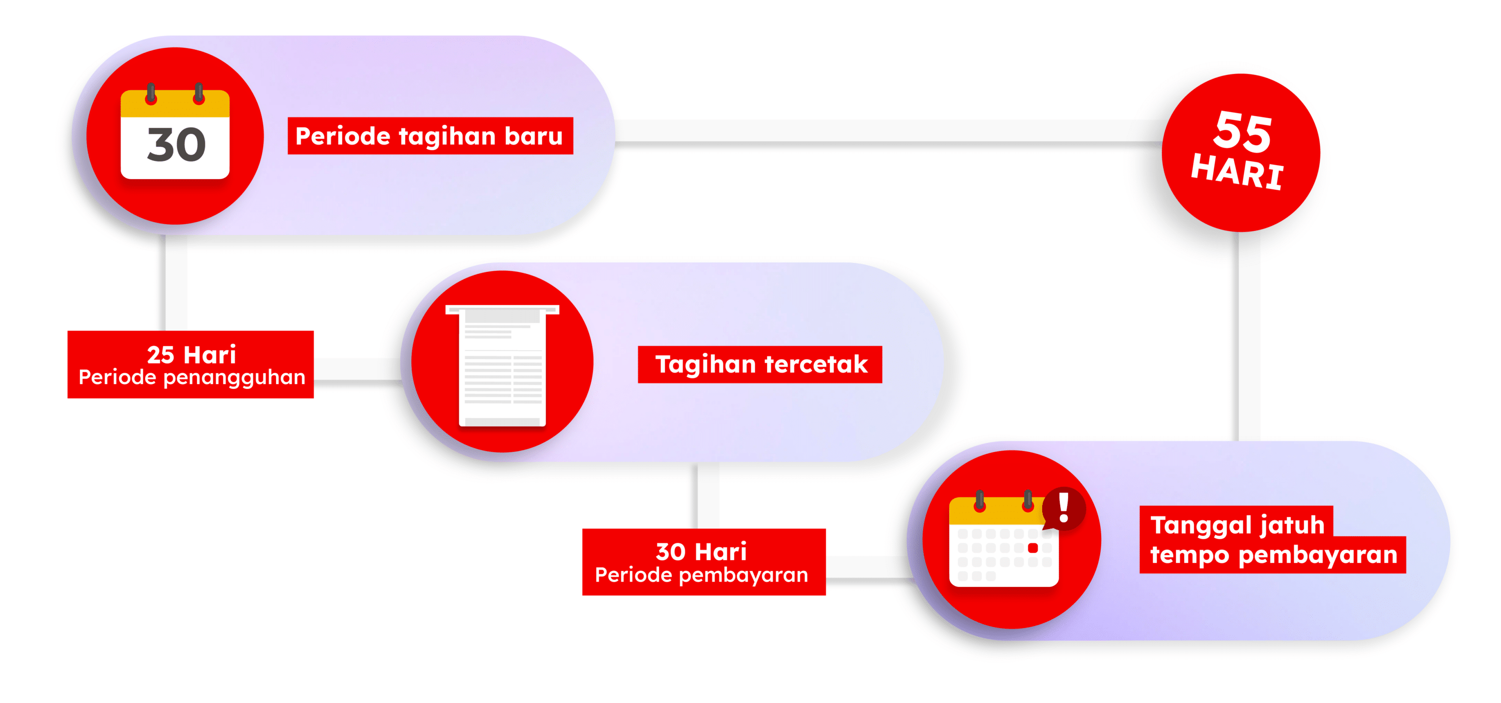 tempo pembayaran