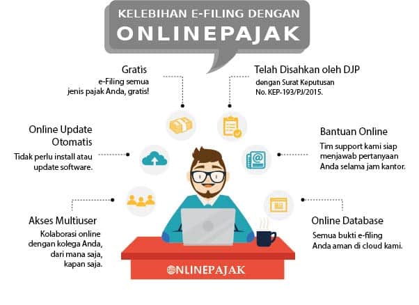 e-SPT melalui aplikasi OnlinePajak