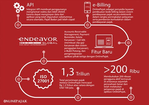 bayar pajak online
