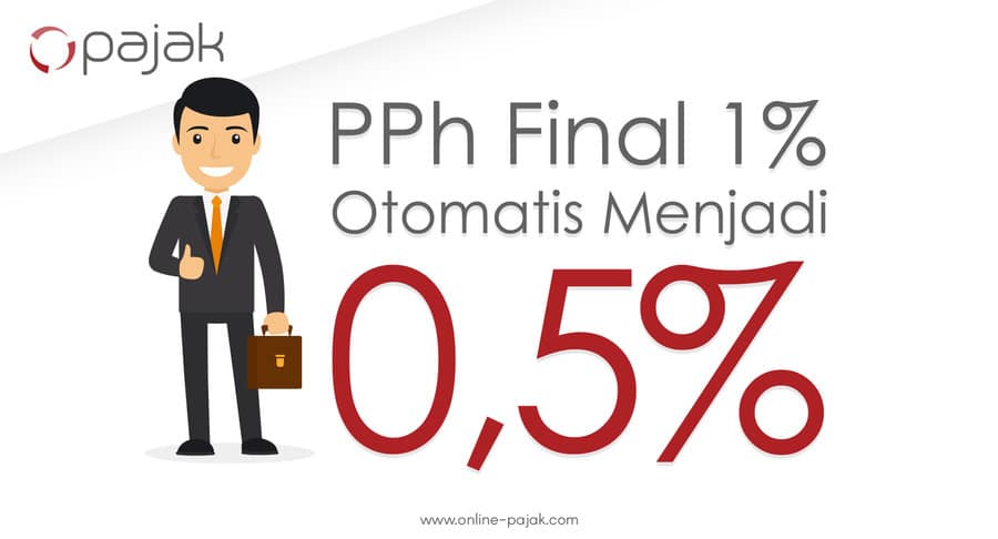 wajib pajak badan